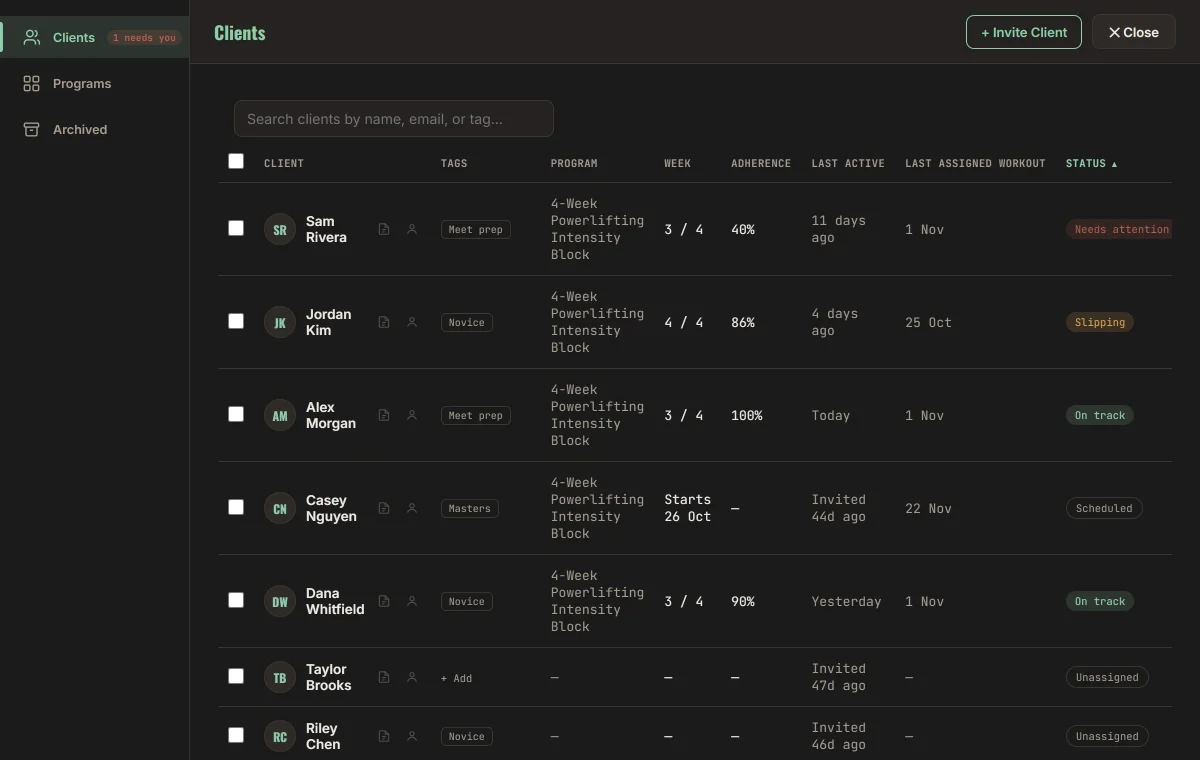 Coaching dashboard roster listing clients with program, week, adherence percentage, last active date and status such as Needs attention, Slipping, On track and Scheduled